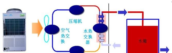  空气能热水器优缺点 空气能热水机营销之正确的销售模式