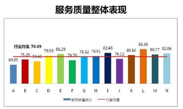  银行业存在的问题 银行业的质问