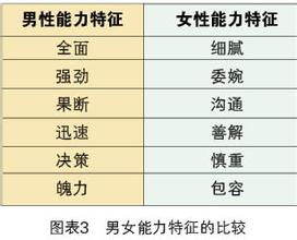  百度的关键词推荐工具 推荐领导力的三个关键词