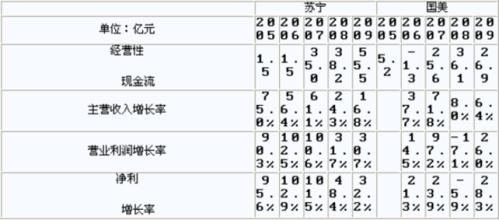  植发半年后效果好吗 国美内战半年后达成利益默契