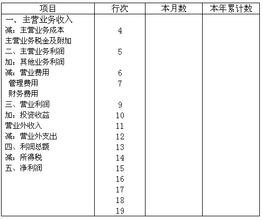  利润表 看懂利润表