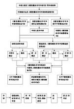  开小餐馆需要什么手续 如何开一个个体餐馆，程序如何，都有哪些手续？