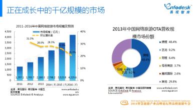  2016互联网十大关键词 2011中国智慧经济领域十大关键词