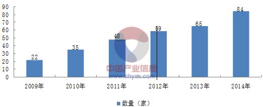  实现企业规模发展 企业规模与发展方式