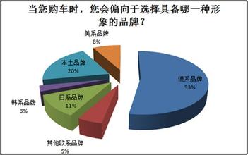  80后90后消费主力人群 打开80后消费人群的市场