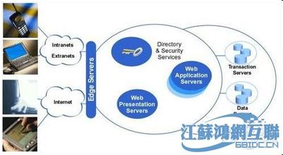  b2c电子商务发展现状 “SNS+电子商务”，未来几年B2C的主流模式