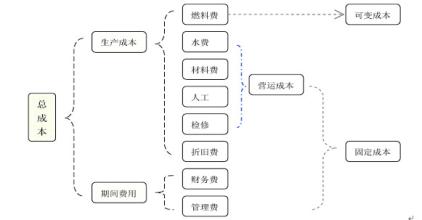  行业竞争格局分析 中国电力竞争格局分析——风电篇