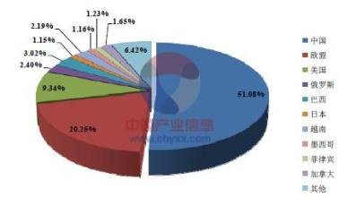  新能源汽车竞争格局 中国电力竞争格局分析——核电篇