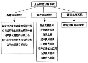  防范政府债务风险 论企业债务筹资的风险分析及防范