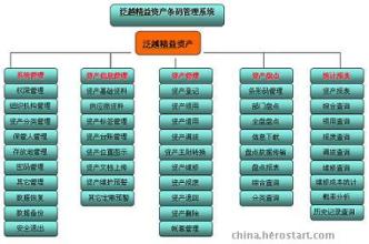  固定资产核算制度 固定资产管理项目核算方法及智能化处理的探索