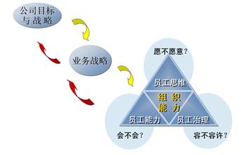  浅谈人力资源管理创新 浅谈中小型企业人力资源管理策略