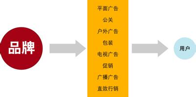  随视传媒转型直播营销 快消品批发营销模式的转型之困