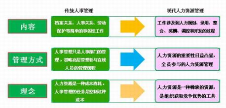  民营医院人力资源管理 医院人事管理向人力资源管理转变