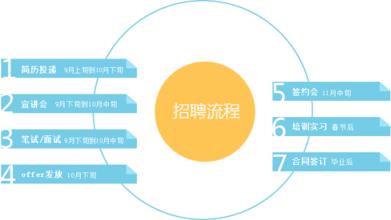  破解信访难题 混搭模式破解校园招聘难题