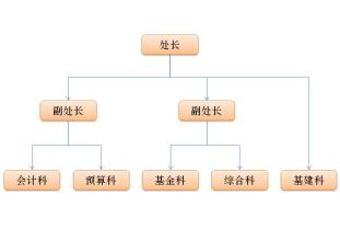  数据分析专员岗位职责 独立学院的岗位设置管理分析