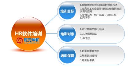  构建现代产业体系 现代企业人力资源管理体系构建与实践