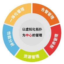  管理突破：房企业务与管理一体化解决方案