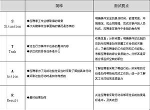  应届生简历制作 应届生简历制作七大法则