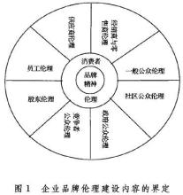  商业伦理的中国困境 企业伦理的困境