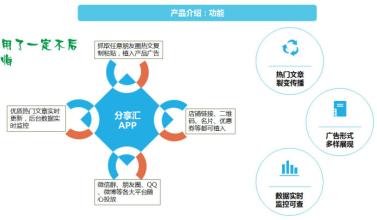  移动互联网未来掘金模式：LBS+SNS+团购