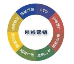  网络营销在变革：SEO即将进入SMO时代