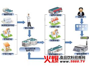  货币政策目标体系 大卖场价格体系政策分析