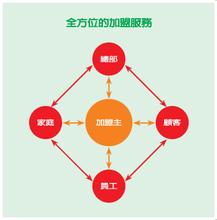  sql优化最佳实践 下载 运营和财务绩效优化最佳实践