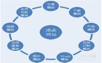  产品推介营销技巧 产品营销，从单打营销到打包营销的技巧