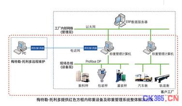  中国物流行业发展分析：粮食篇