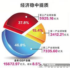  谈集团企业经济增加值：六大挑战