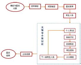  华润背后真正老板是谁 谁是流程的“老板”