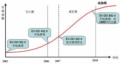  离岸服务外包业务 新格局下，电信运营商业务外包新模式