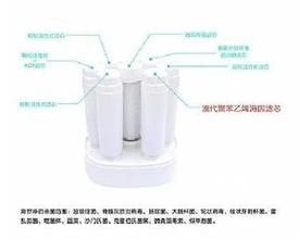  开店选址技巧 家用电器开店策划怎么选址，大概要投资多少钱