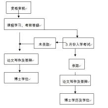  金融与投资（四）：十四种非主流融资方式