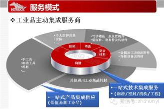  关键影响因素分析方法 影响工业品分销的关键因素