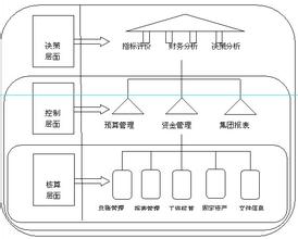  财务管控（六）：审计监察，设计探讨