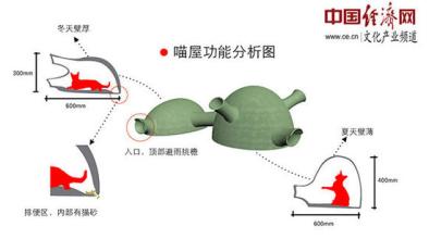  热爱教育行业 灵感源自对行业的热爱