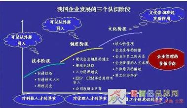  管理的实践 pdf 我国企业科研管理的实践缺陷