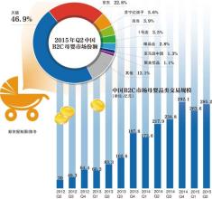  创业市场分析 创业前如何对市场准确分析，从那些方面入手呢？