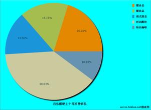  醋吧的缺陷 醋吧的主要消费对象是哪些？