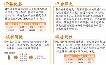  揭秘电竞圈那些事 车险那些事电话直销模式成功揭秘