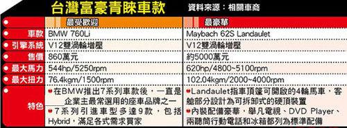  盘点世界顶级食用鱼 《福布斯》盘点全球十大顶级鞋履