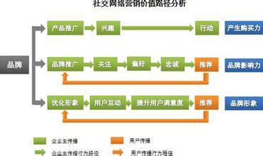  工具理性 价值理性 营销的工具理性与价值理性