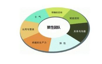  中企动力 中小微企业 中小企业自我诊断八步法