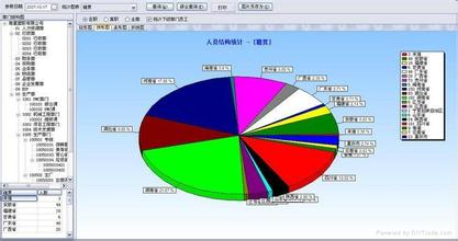  中国乘用车 竞争格局 中国水电竞争格局扫描