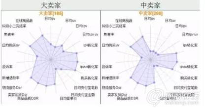  营销杂谈：销售部与市场部唇亡齿寒的关系