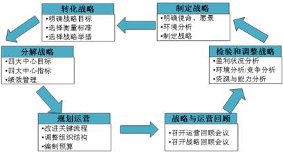  战略与管理（十）：长寿经营，风险管理