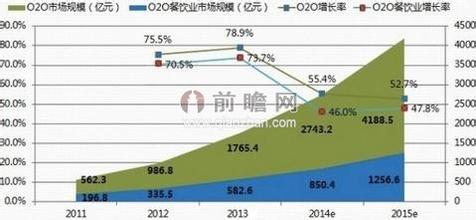  电子商务新模式 “全网全程”电子商务新模式的前奏