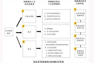  战略与管理（六）：战略设计，量体裁衣