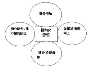  经销商营销管理系统 太阳能经销商要巧用主题营销创奇迹（上）